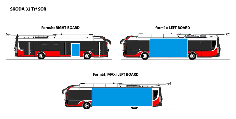 reklamní formáty typu BOARD