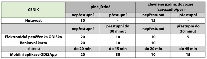 ceník jednotlivého jízdného
